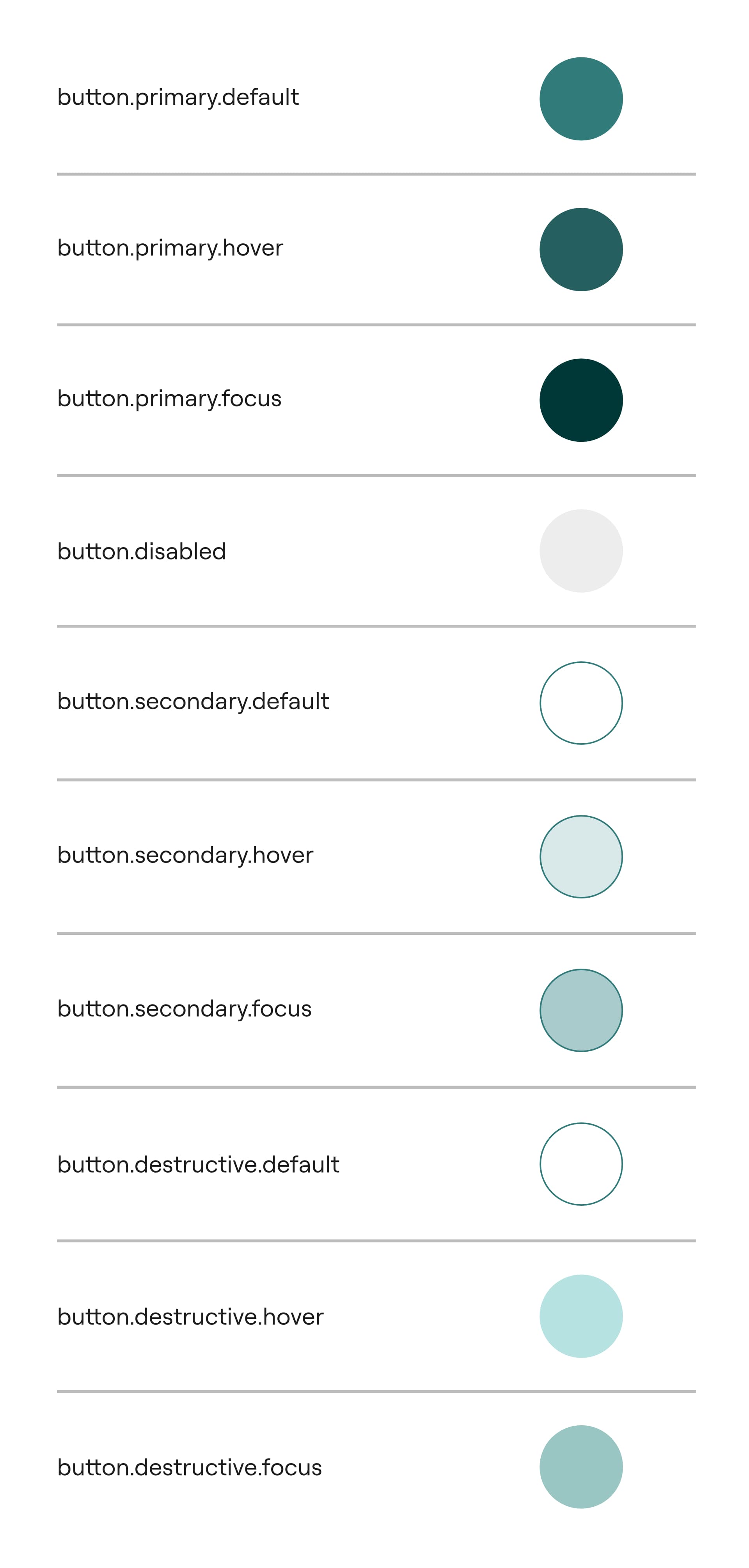 button tokens