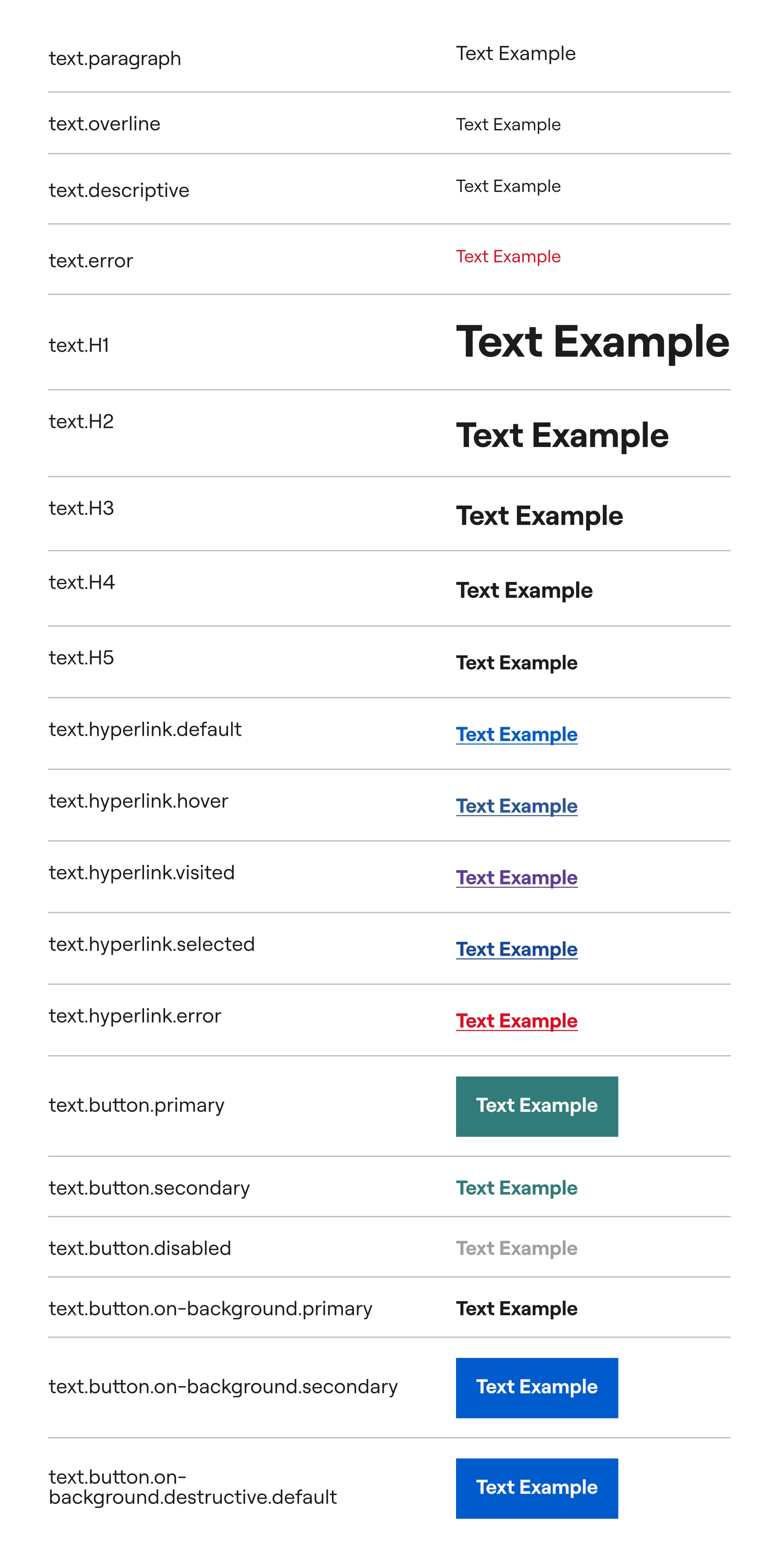text tokens